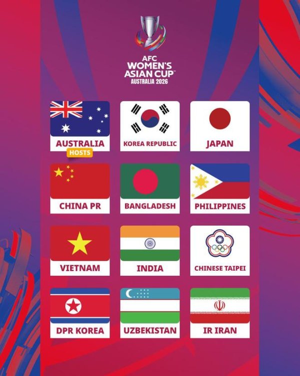 Phép rút cho vòng bảng Asian Cup của đội bóng đá nữ sẽ được 